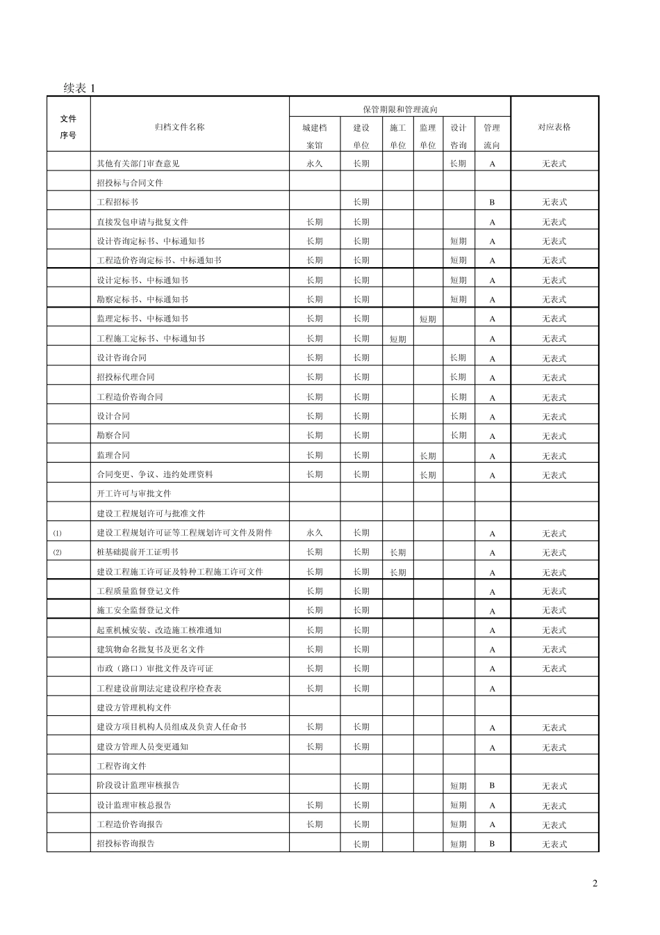 建筑工程文件归档范围实例_第2页