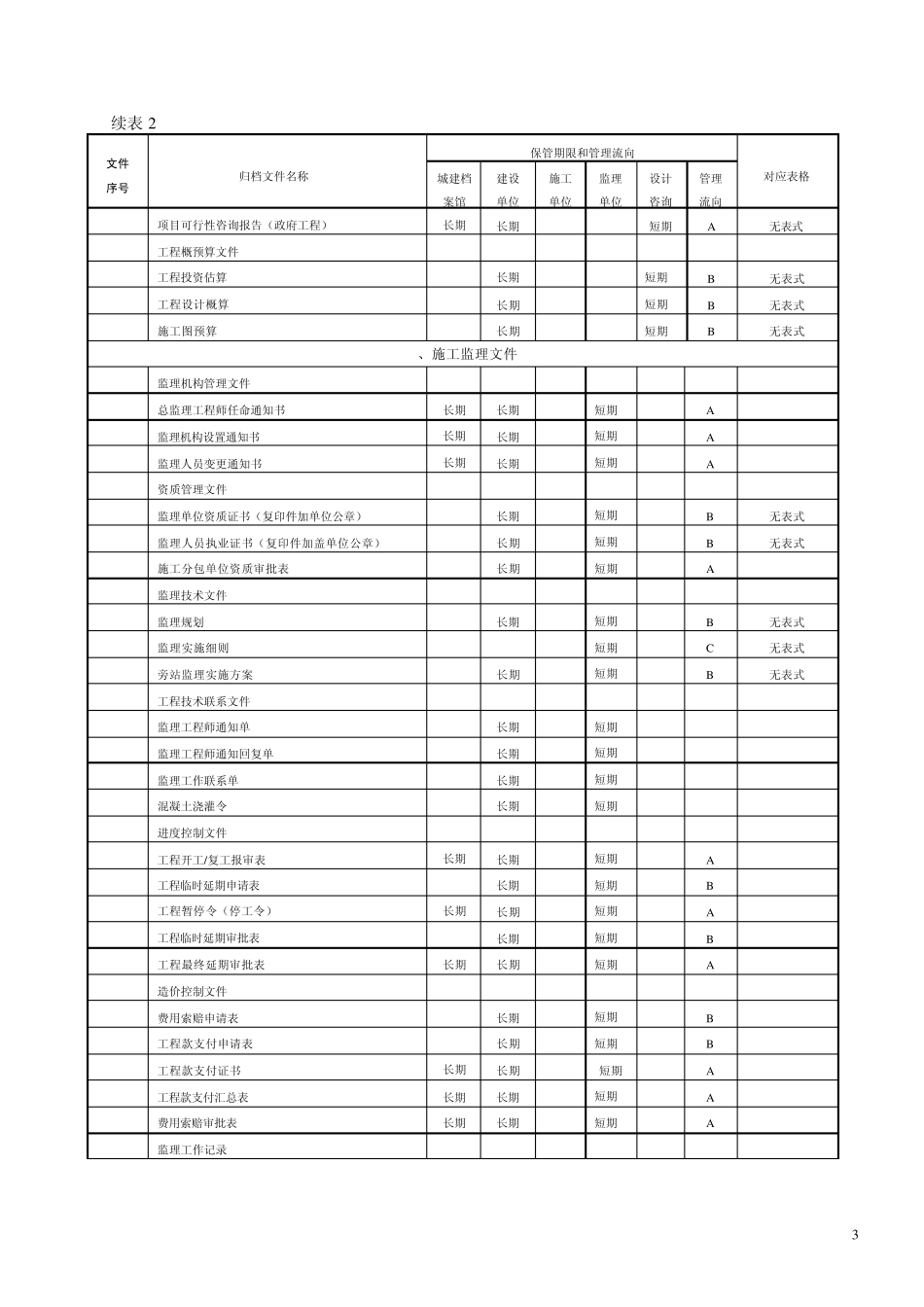 建筑工程文件归档范围实例_第3页