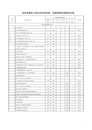 建筑工程文件归档范围实例