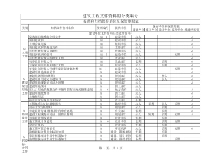 建筑工程文件资料的分类编号