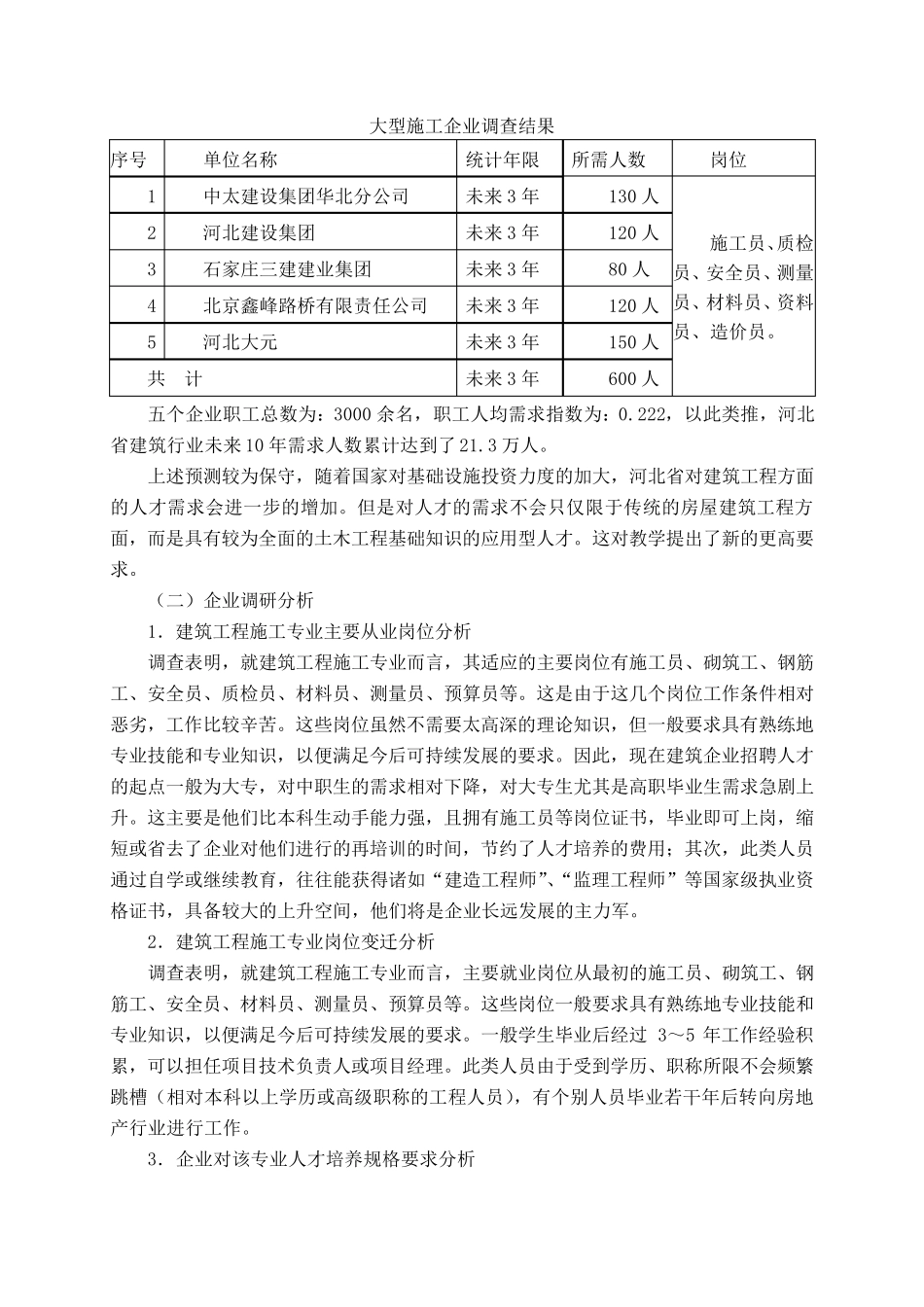 建筑工程施工专业调研报告_第2页