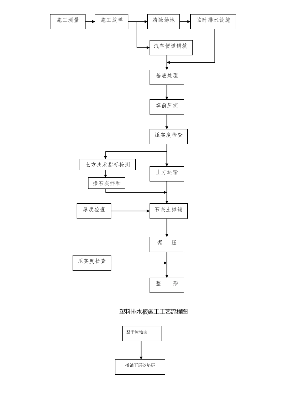 建筑工程施工全部流程图_第2页