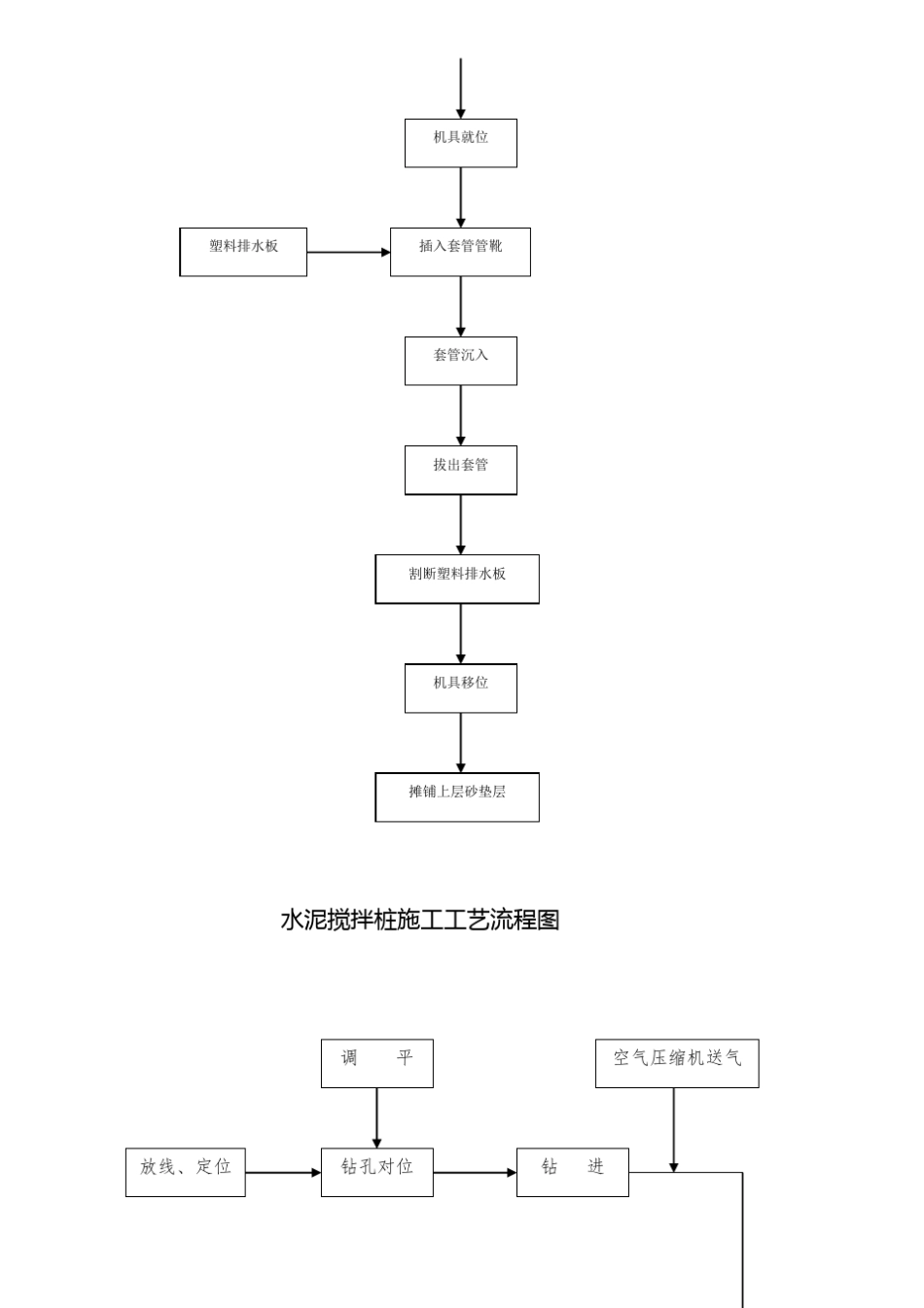 建筑工程施工全部流程图_第3页