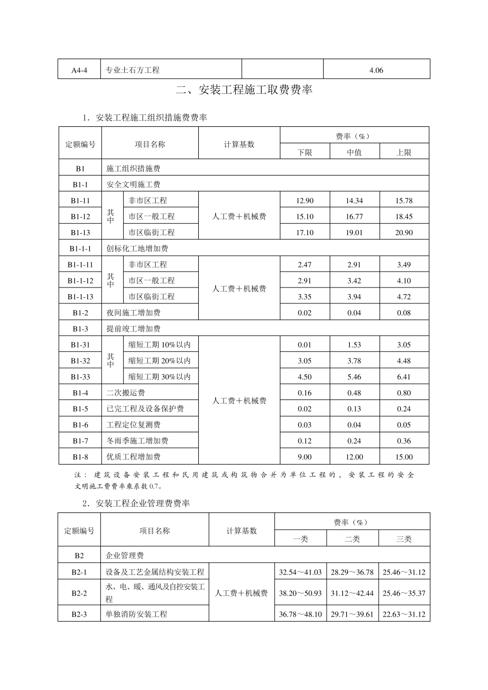 建筑工程施工取费费率_第3页