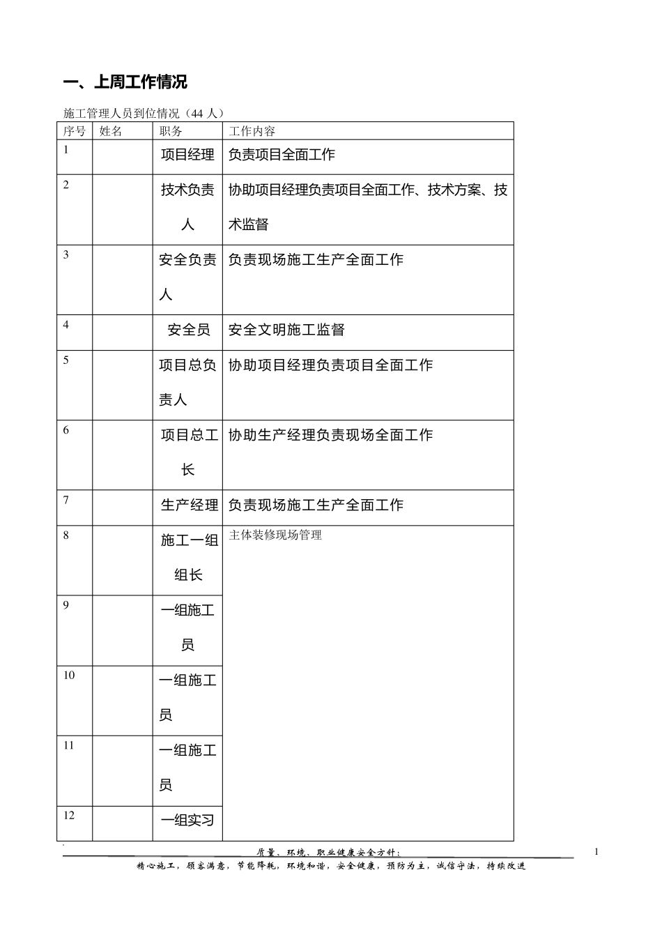 建筑工程施工周报(经典版本)_第2页