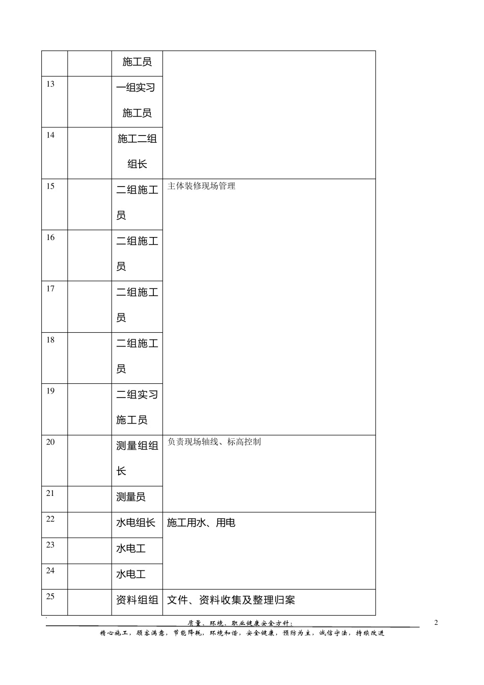 建筑工程施工周报(经典版本)_第3页