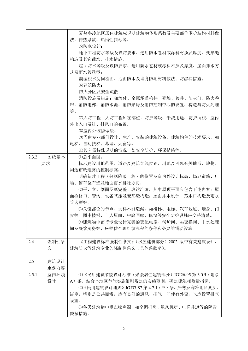 建筑工程施工图设计文件审查要点_第2页