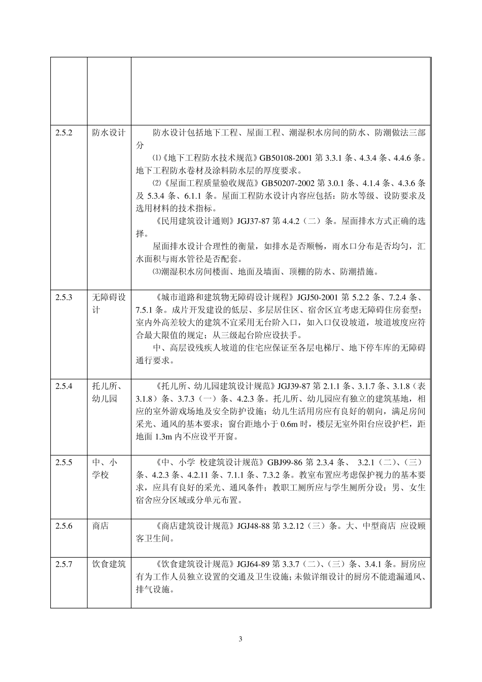 建筑工程施工图设计文件审查要点_第3页