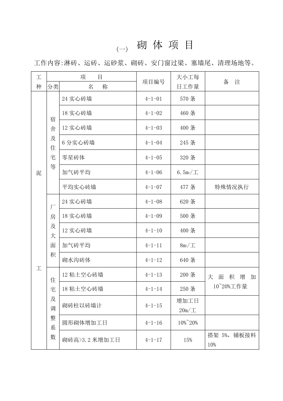建筑工程施工工人劳动定额_第2页