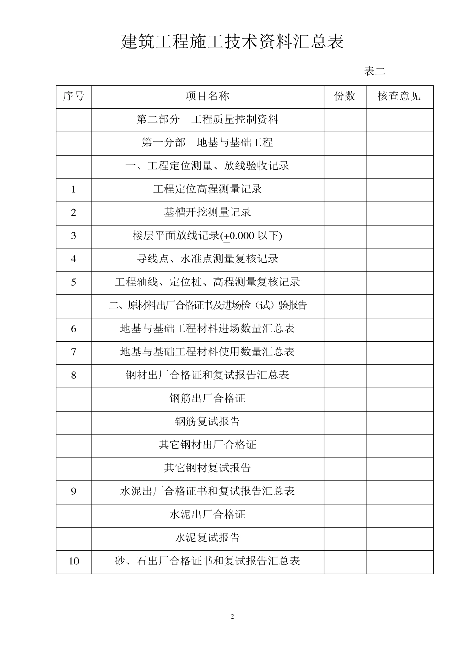 建筑工程施工技术资料汇总表_第2页