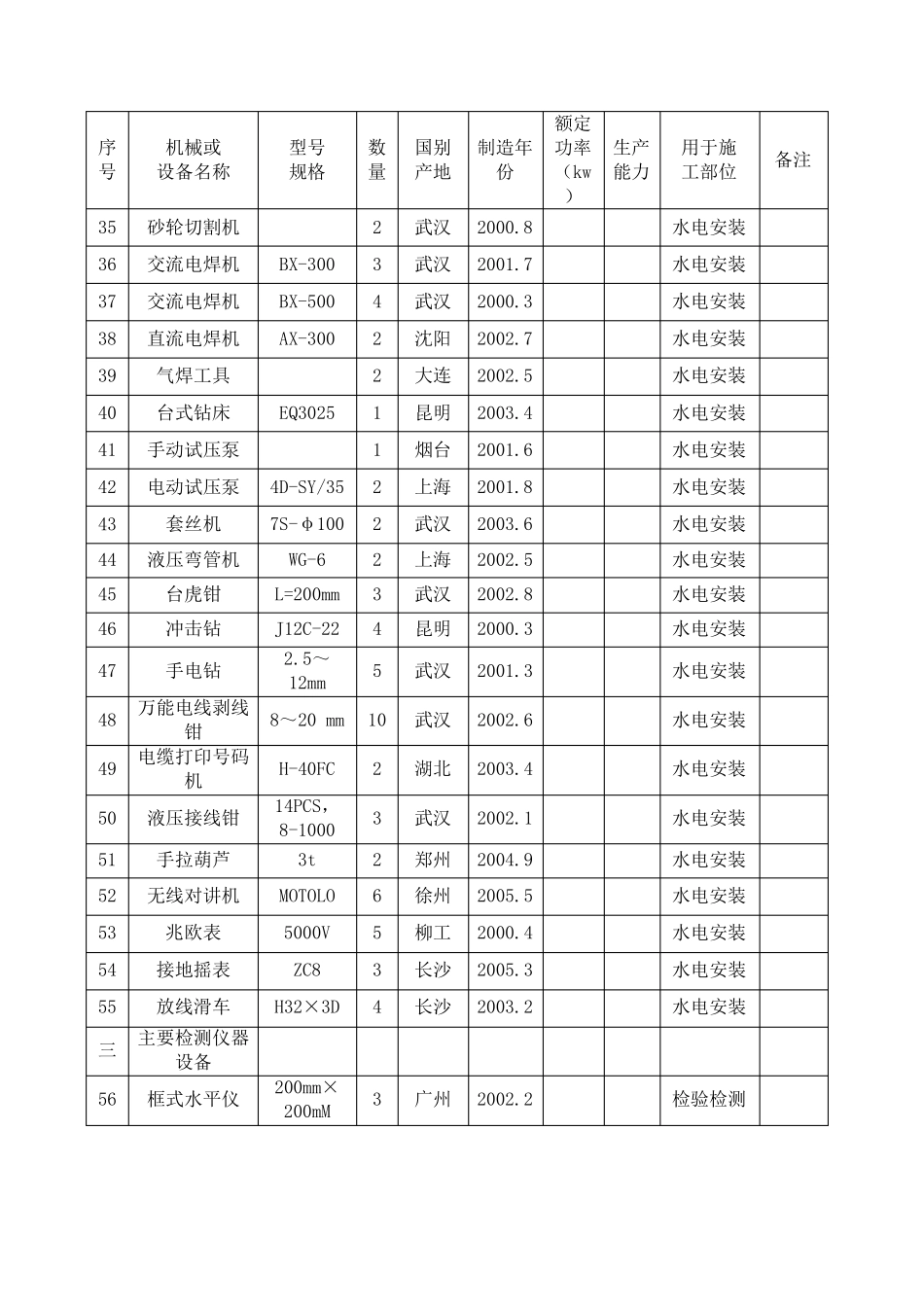 建筑工程施工机械设备表_第3页