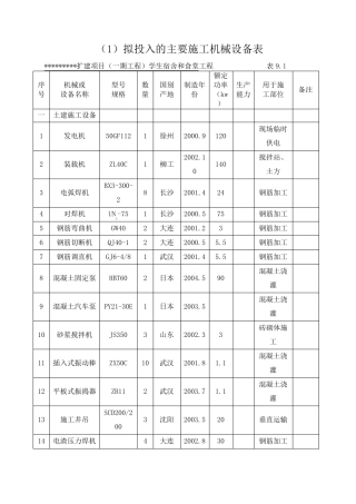 建筑工程施工机械设备表