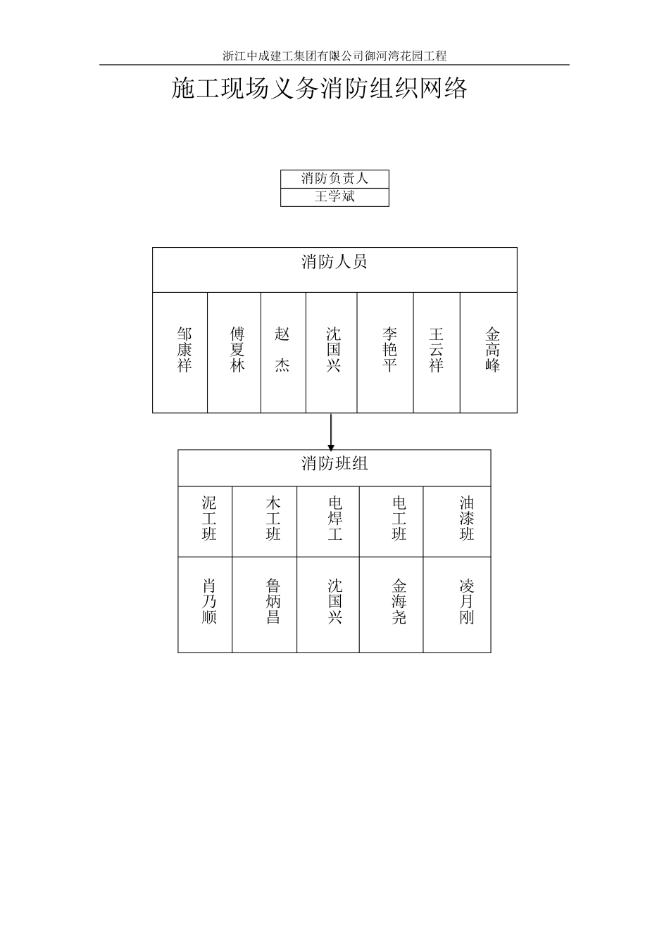 建筑工程施工现场消防安全管理台账_第3页