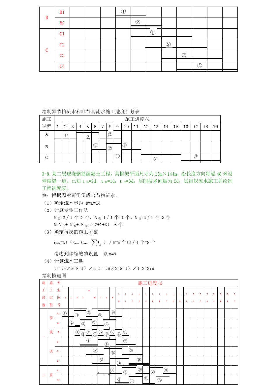 建筑工程施工组织课后题_第2页