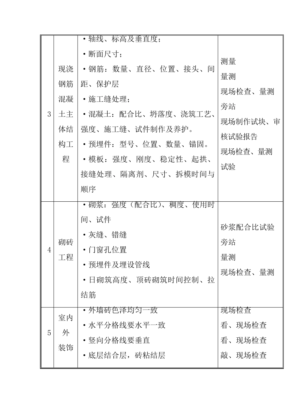 建筑工程施工质量控制重点难点分析及监理控制手段_第2页