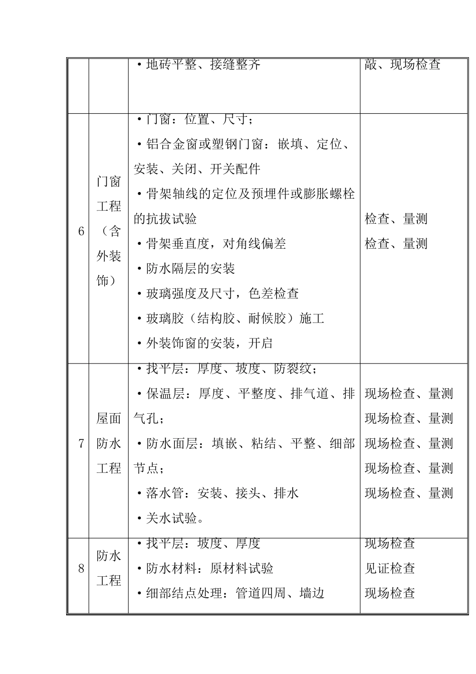 建筑工程施工质量控制重点难点分析及监理控制手段_第3页