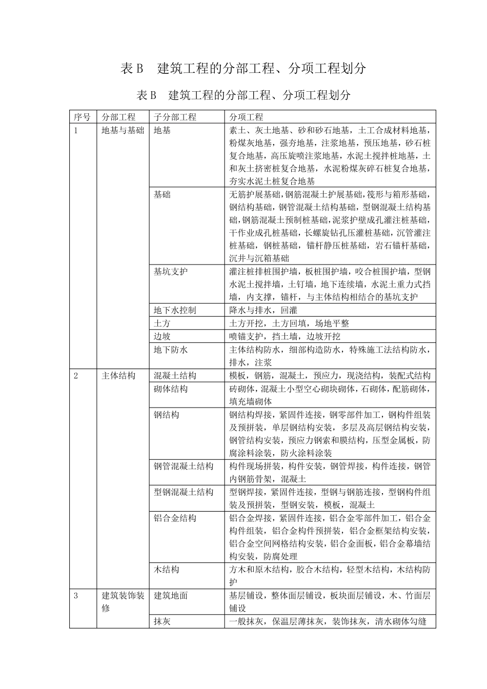 建筑工程施工质量验收统一标准GB503002013附表及原始记录_第2页