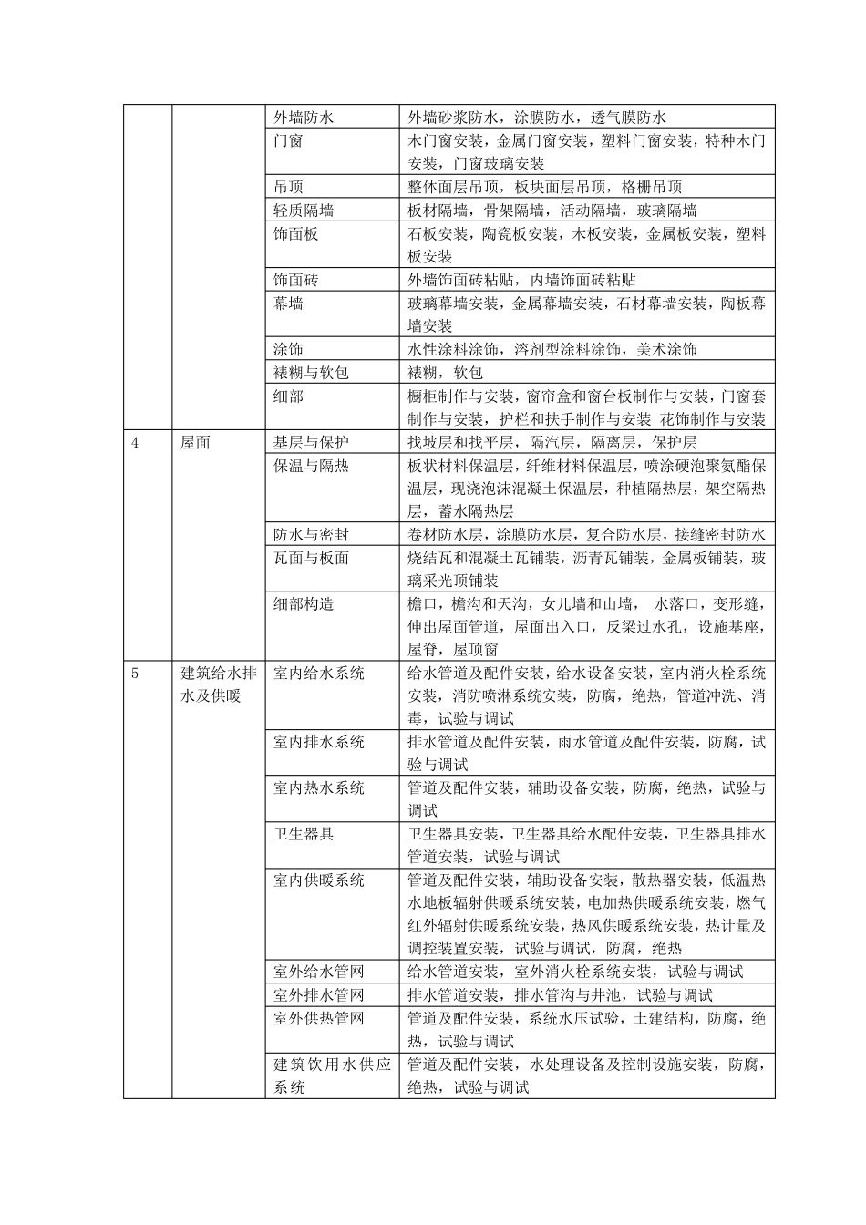 建筑工程施工质量验收统一标准GB503002013附表及原始记录_第3页
