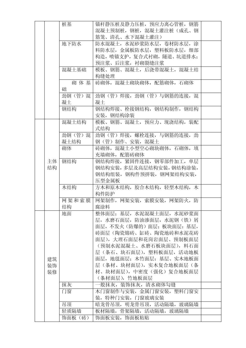建筑工程施工资料(包括隐蔽工程在内)_第3页