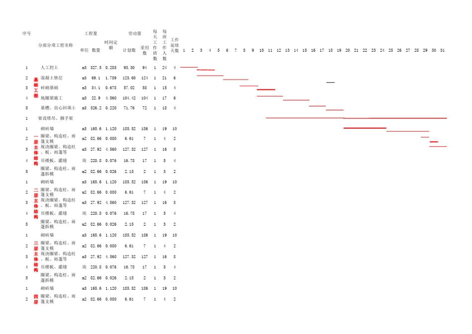 建筑工程施工进度计划表_第1页