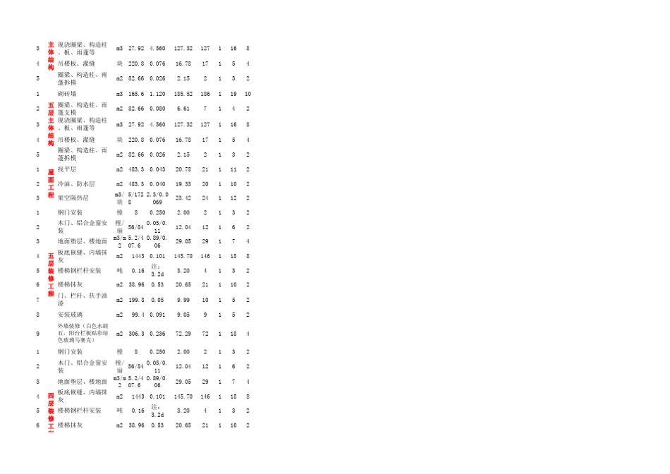 建筑工程施工进度计划表_第2页