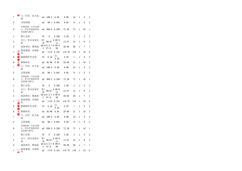 建筑工程施工进度计划表_第3页