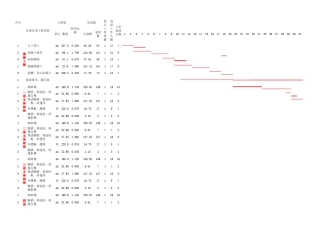 建筑工程施工进度计划表