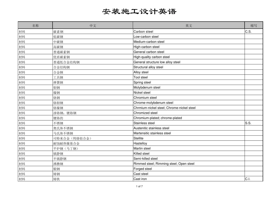 建筑工程材料中英文对照表_第1页