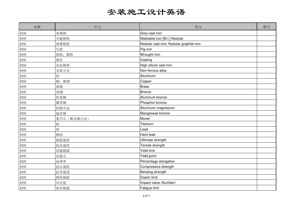 建筑工程材料中英文对照表_第2页
