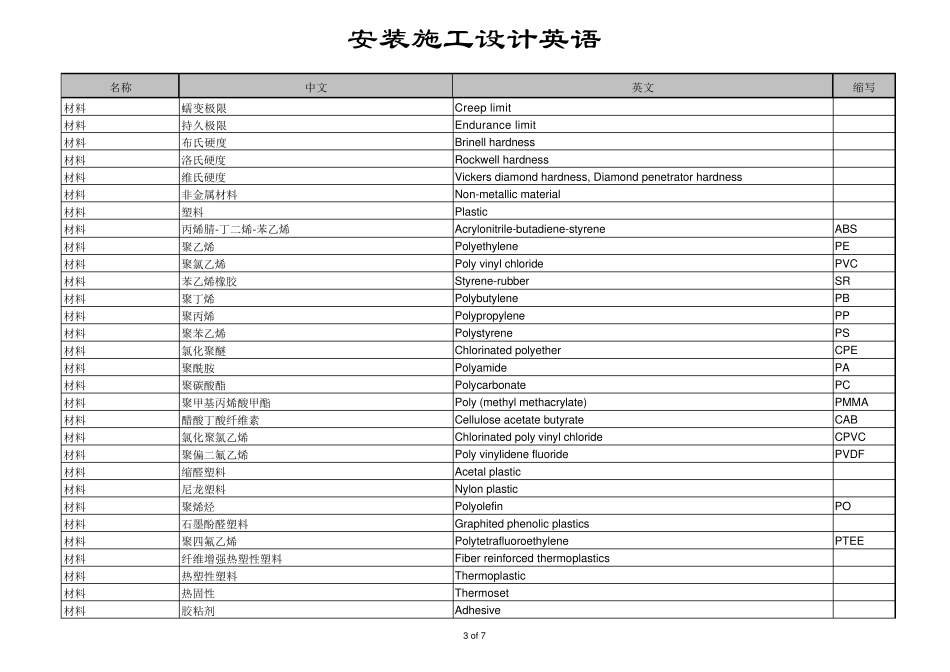 建筑工程材料中英文对照表_第3页