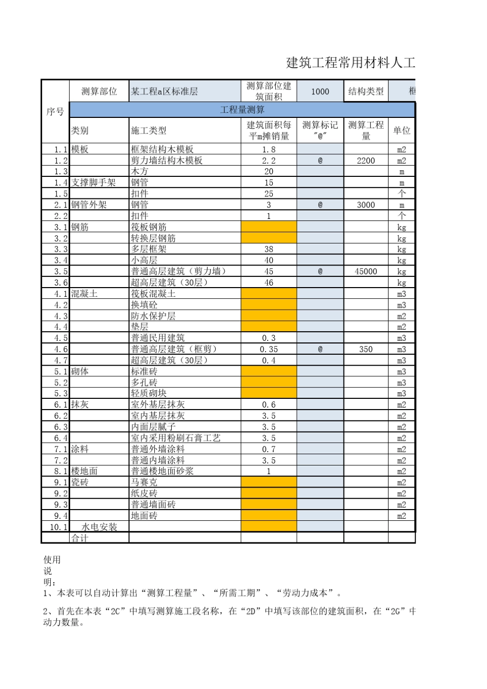 建筑工程材料人工耗量估算表1.5(试用版)_第1页
