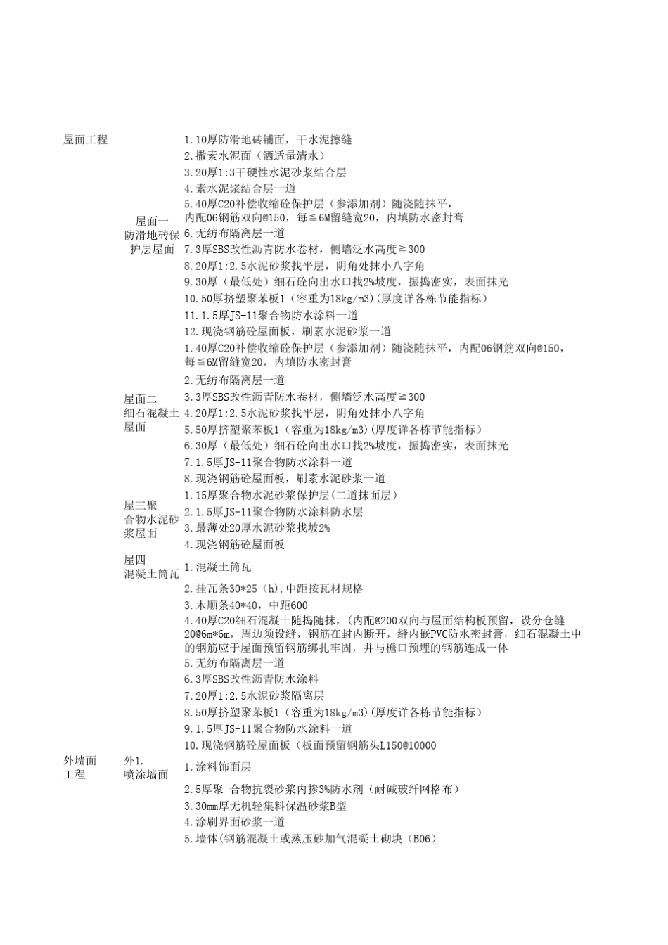 建筑工程材料做法_第1页