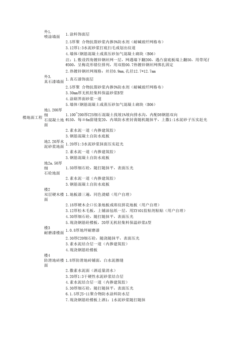 建筑工程材料做法_第2页