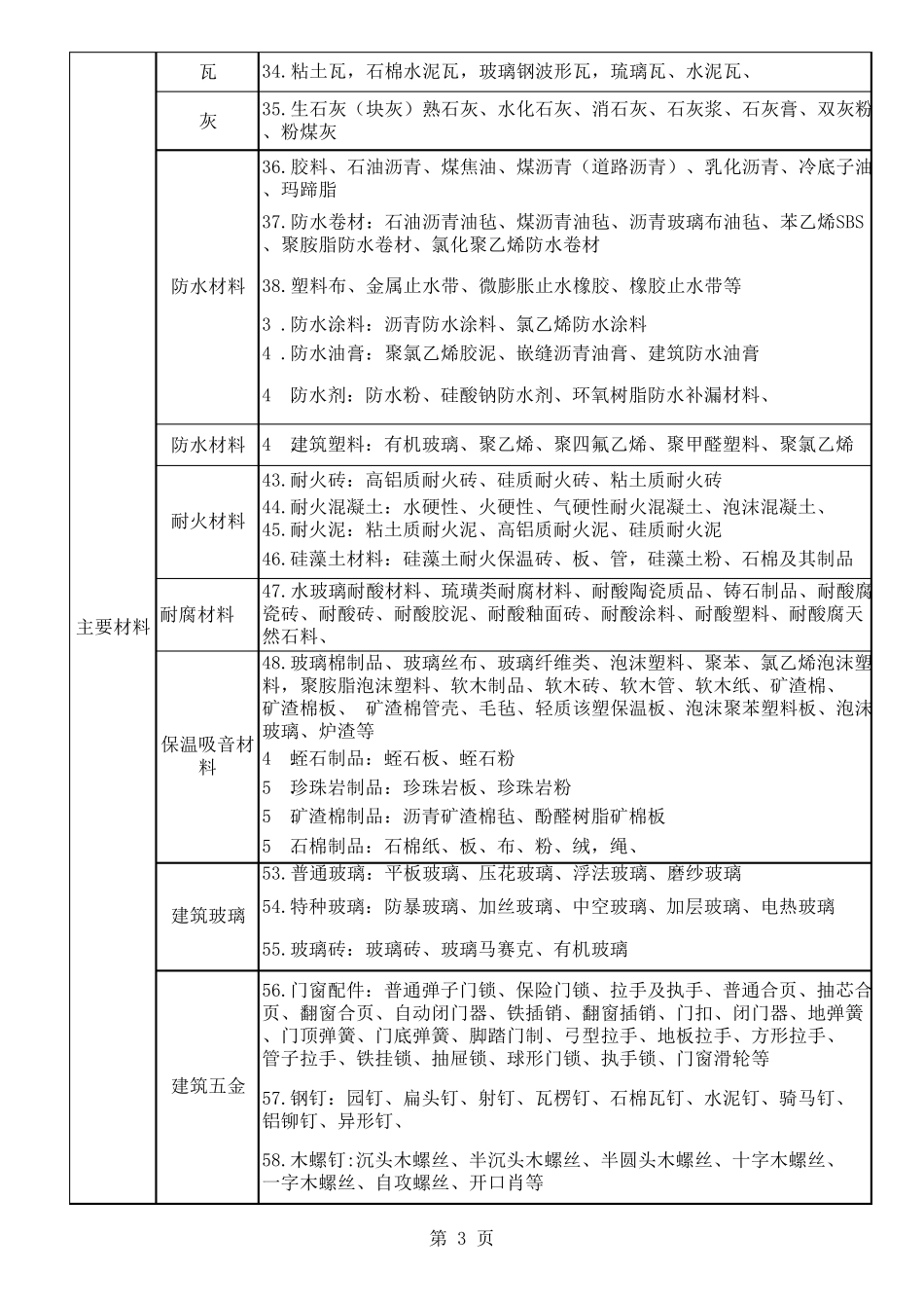 建筑工程材料分类_第3页
