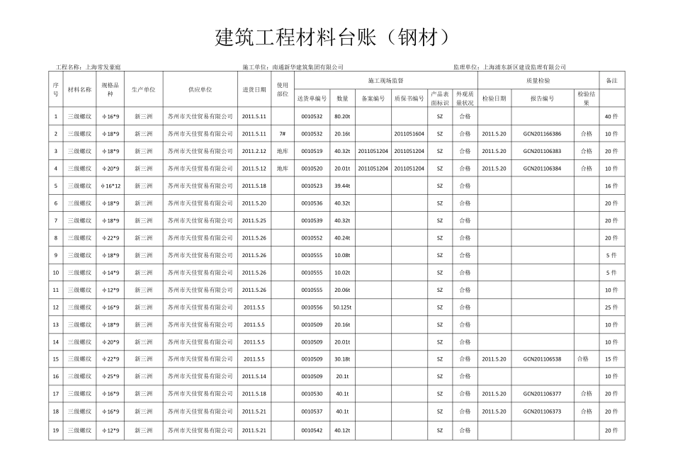 建筑工程材料台账_第2页