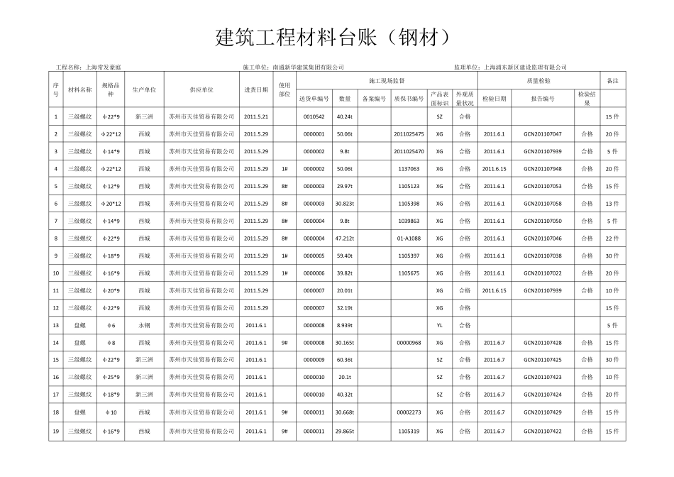 建筑工程材料台账_第3页