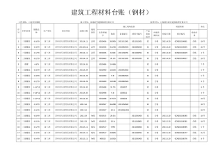 建筑工程材料台账