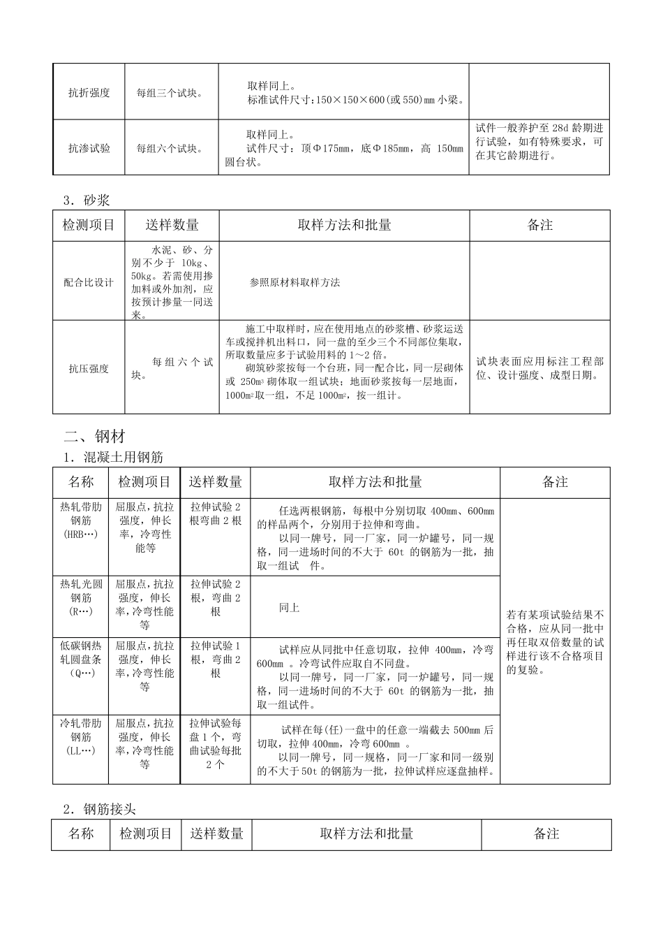 建筑工程材料检测规范_第2页
