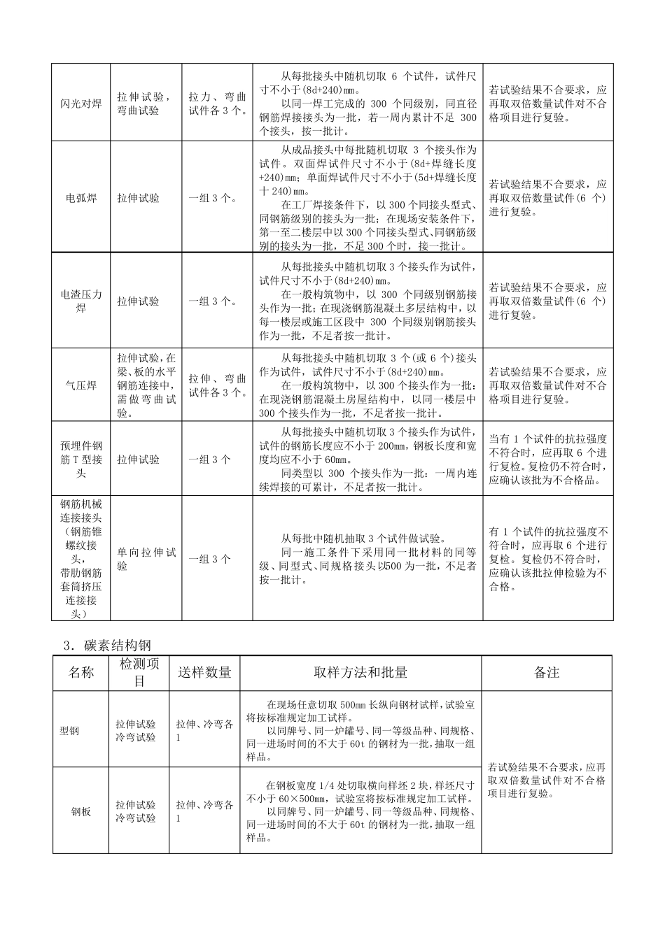 建筑工程材料检测规范_第3页
