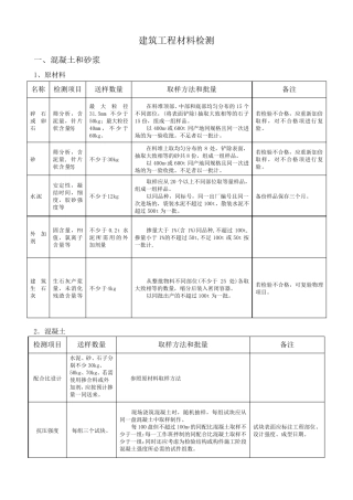 建筑工程材料检测规范