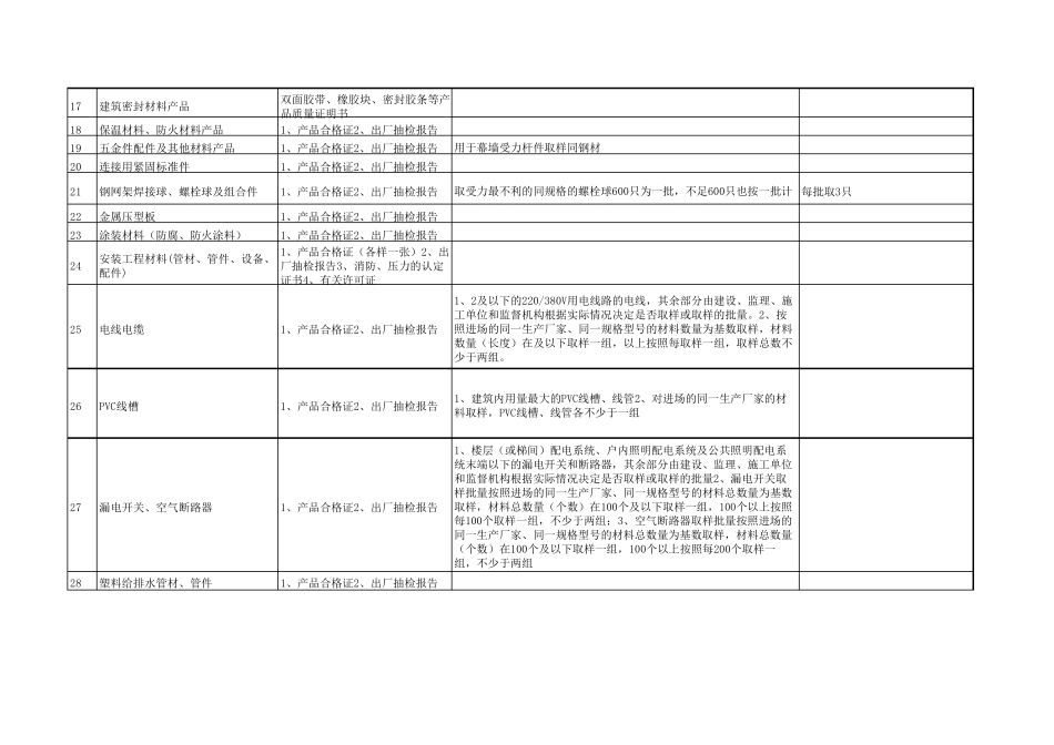 建筑工程材料送检要求及规定_第3页