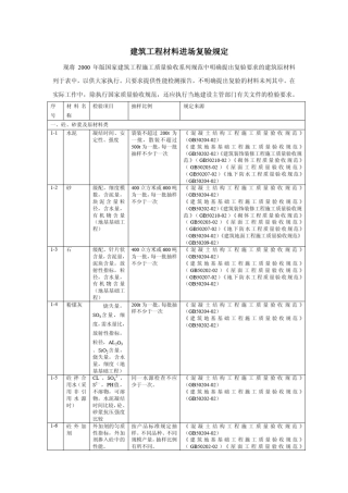 建筑工程材料进场复验规定