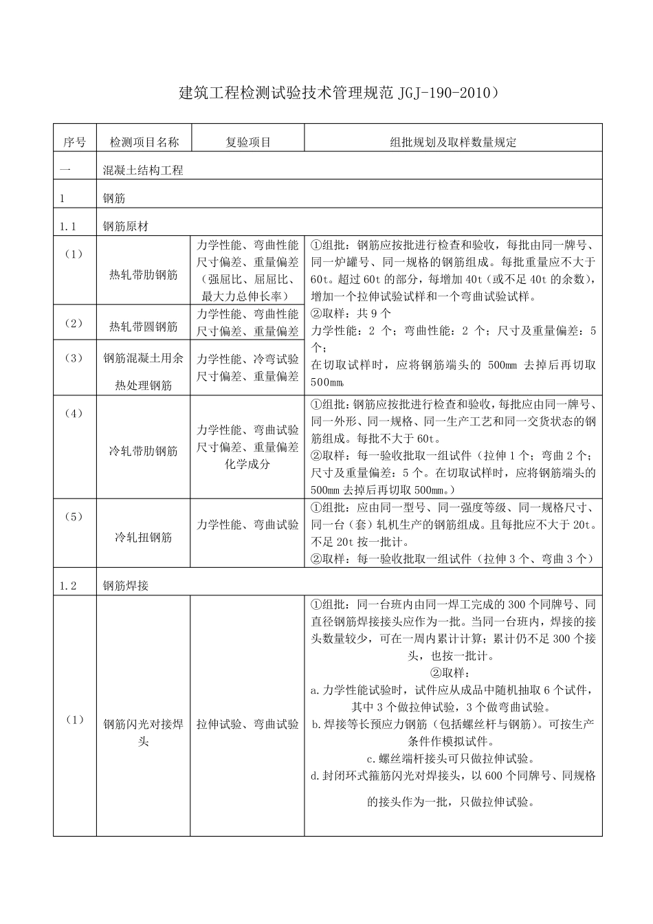 建筑工程检测试验技术管理规范JGJ_第1页