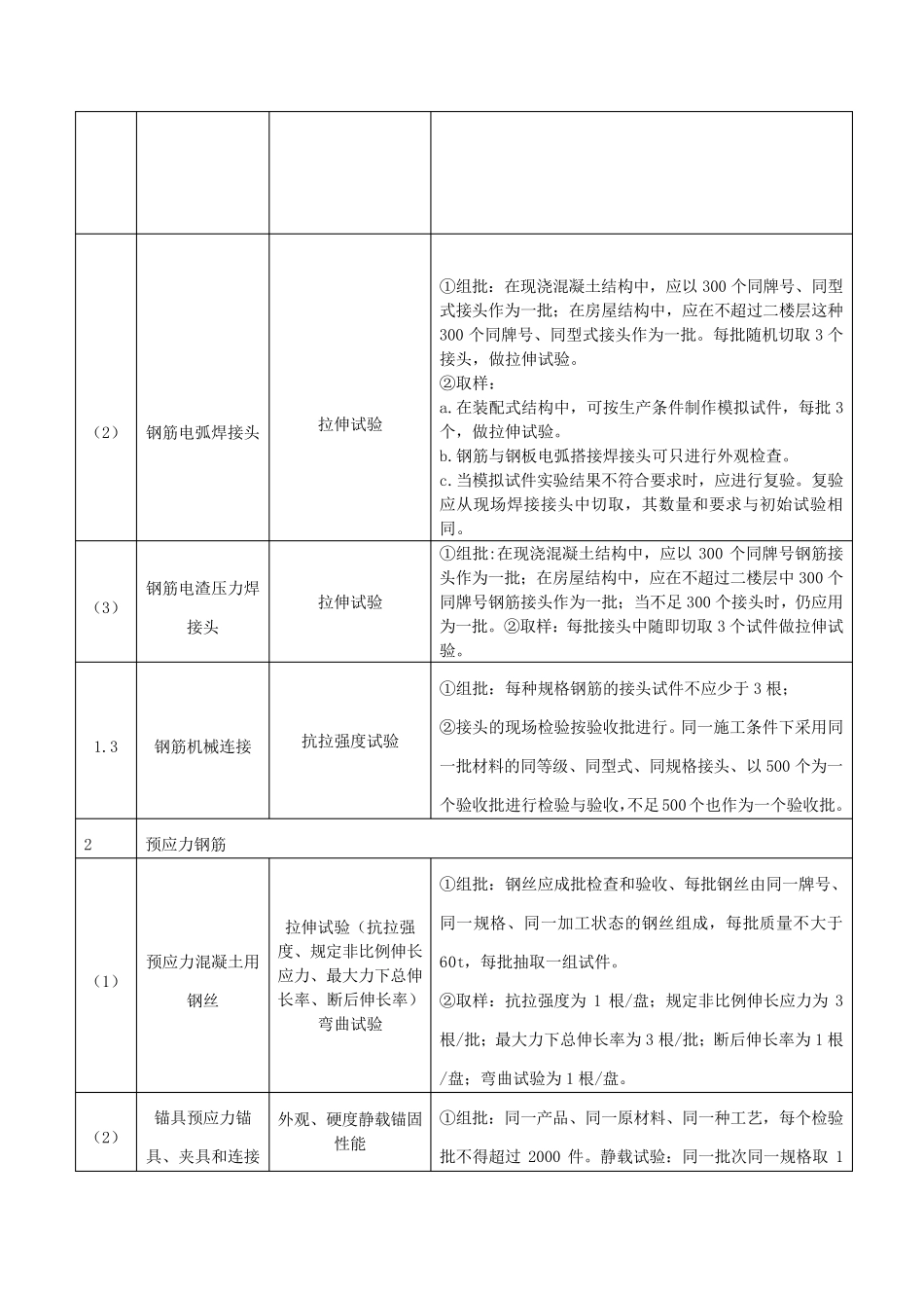 建筑工程检测试验技术管理规范JGJ_第2页