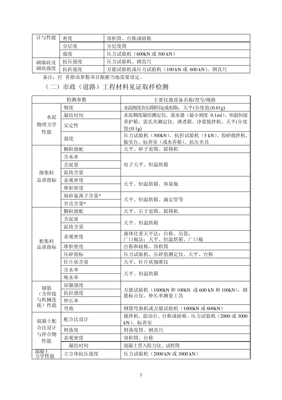 建筑工程检测资质各项检测对应仪器一览表_第2页