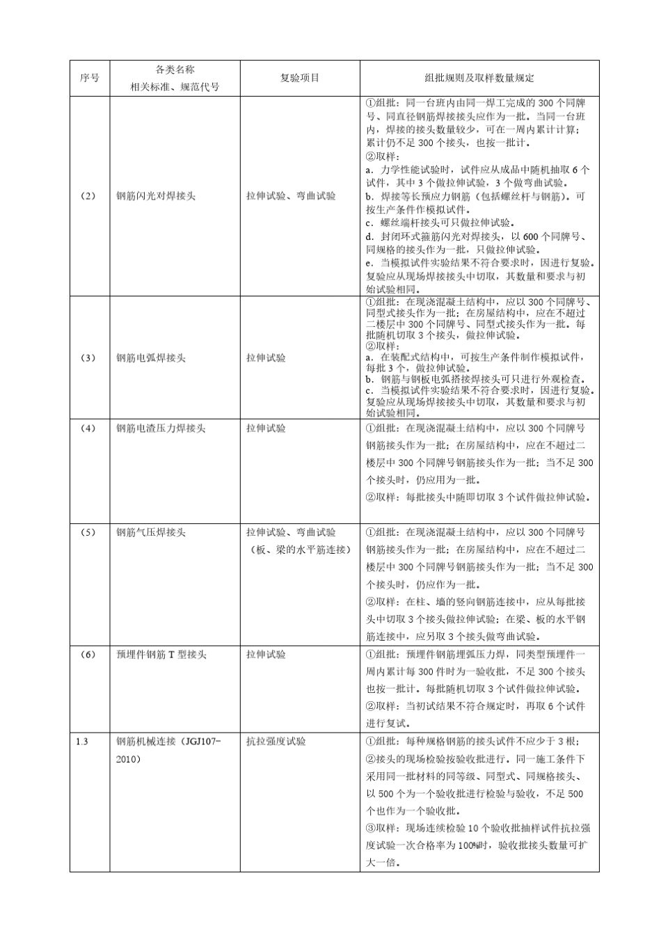 建筑工程检测试验技术管理规范JGJ1902010推荐下载_第2页