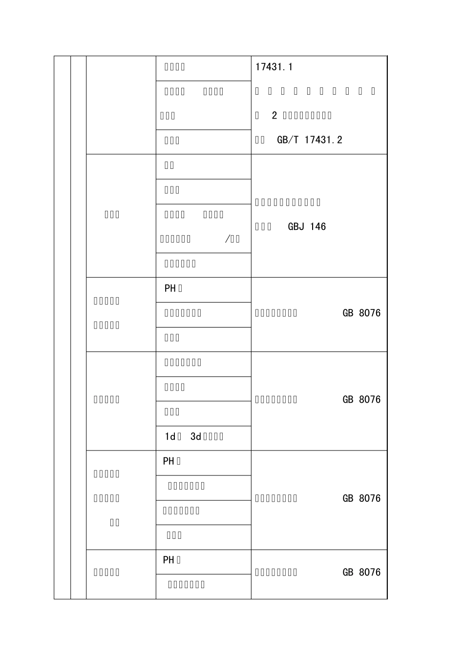 建筑工程检测项目(JGJ1902010规范要求)_第2页