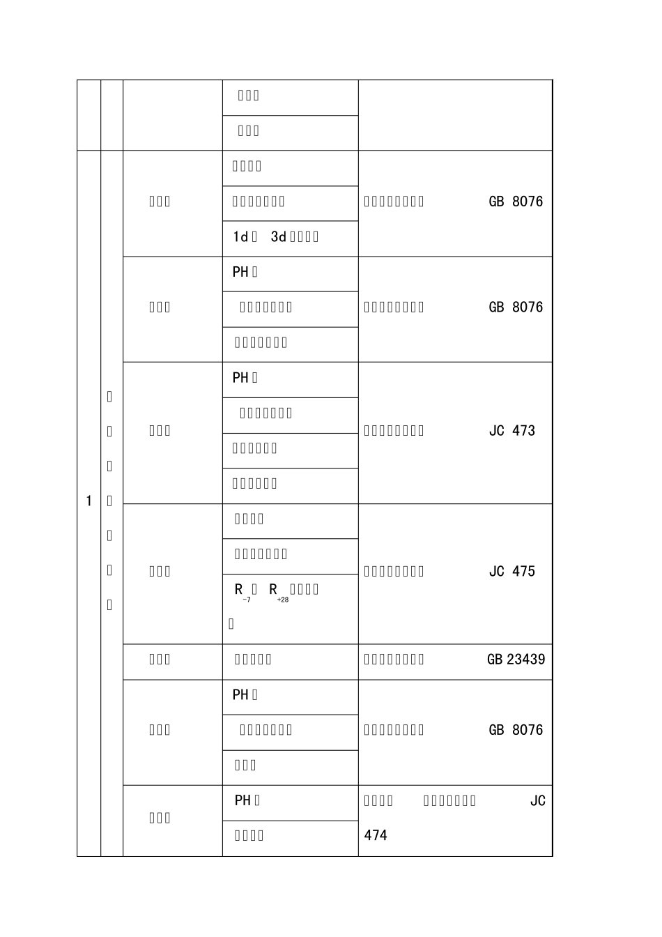 建筑工程检测项目(JGJ1902010规范要求)_第3页