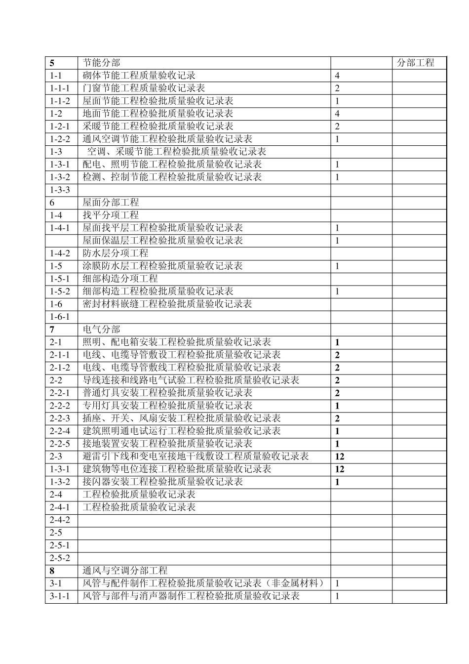 建筑工程检验批划分一览表_第3页