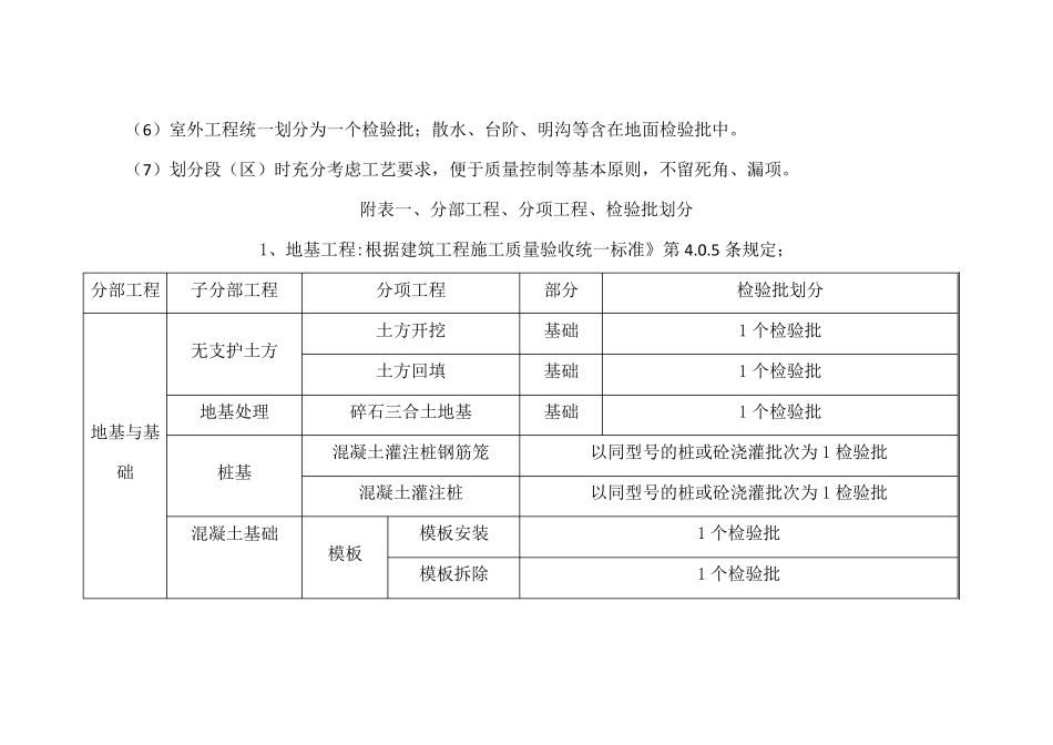 建筑工程检验批划分方案及规范_第2页